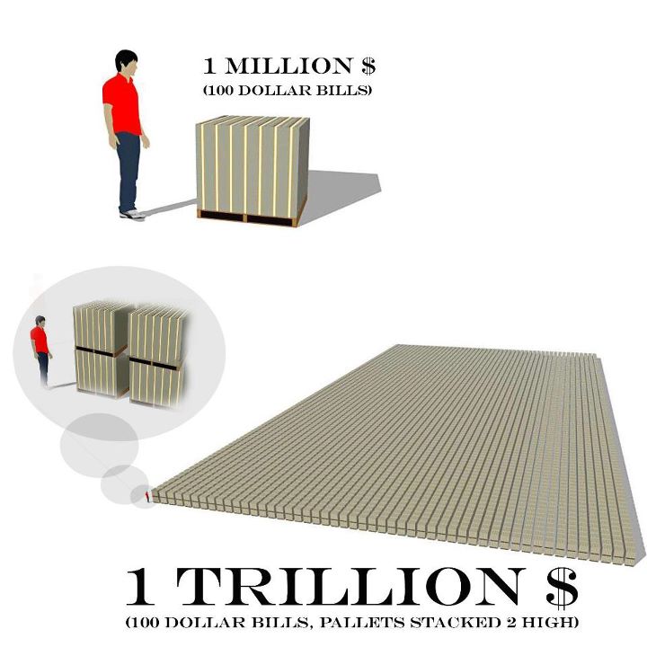Купить триллион. 1 Триллион. Как выглядит 1 триллион долларов. Три ЛЛ ио НН. Триллион визуально.