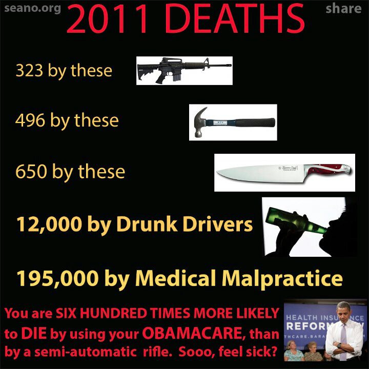 2011 Deaths 2A NRA Guns v hammers knives drunks v malpractice
